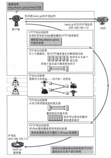 技术分享图片