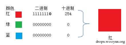 技术分享图片