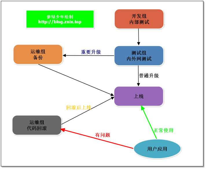 技术分享图片