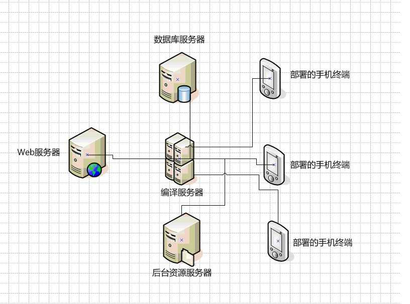 技术分享图片