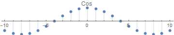 cos