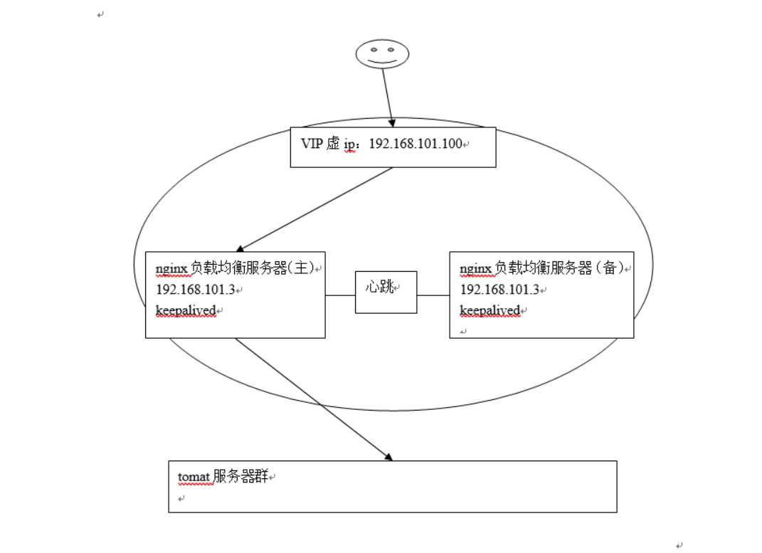 技术分享图片