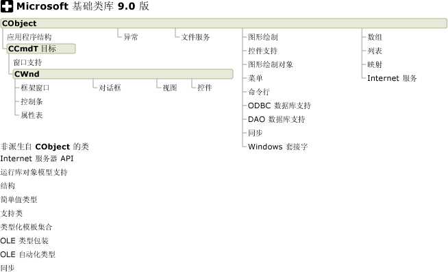 技术分享图片
