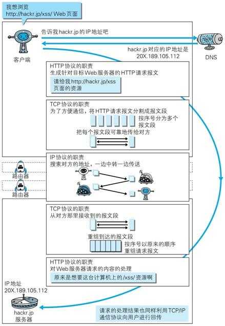 技术分享图片
