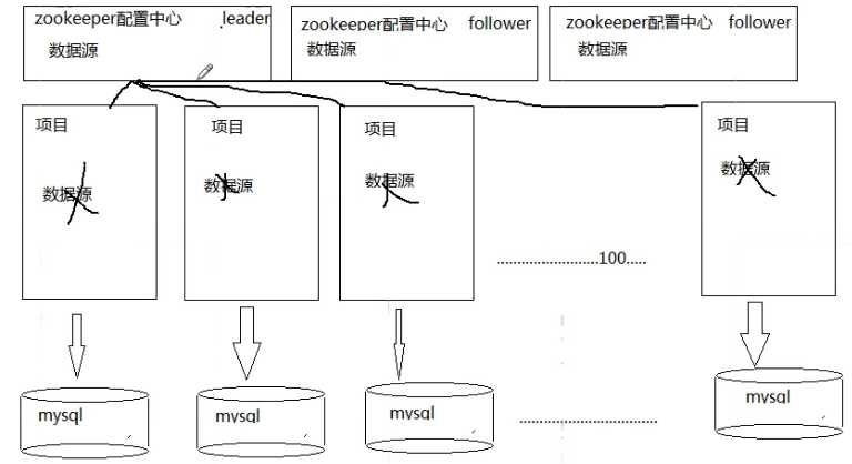 技术分享图片