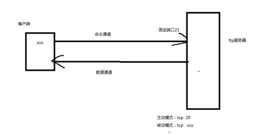 技术分享图片