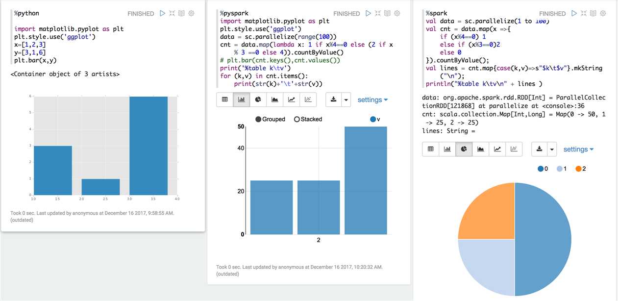 Python, pyspark, spark示例
