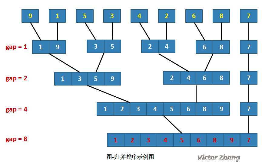 技术分享图片