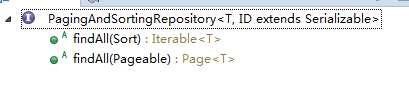 PagingAndSortingRepository