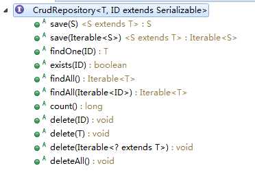 CrudRepository