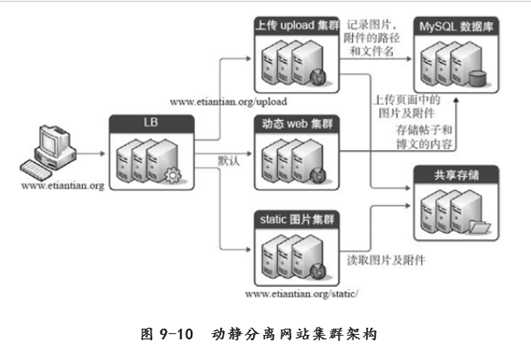 技术分享图片