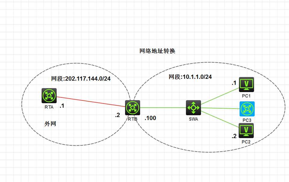 技术分享图片