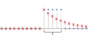 GH3X 技术分享图片