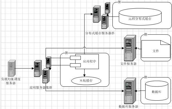 技术分享图片