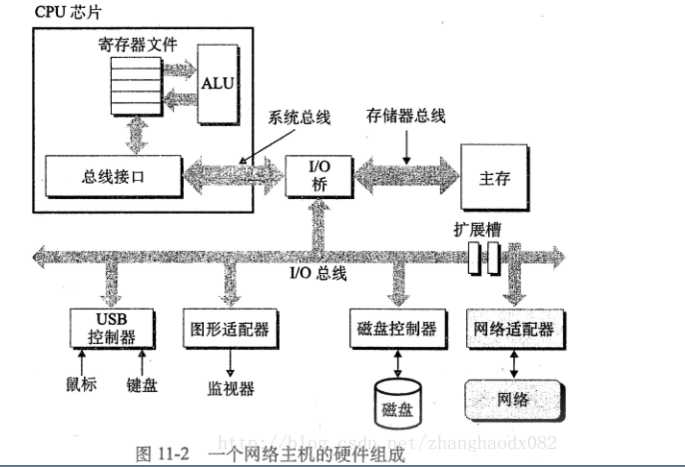 技术分享图片
