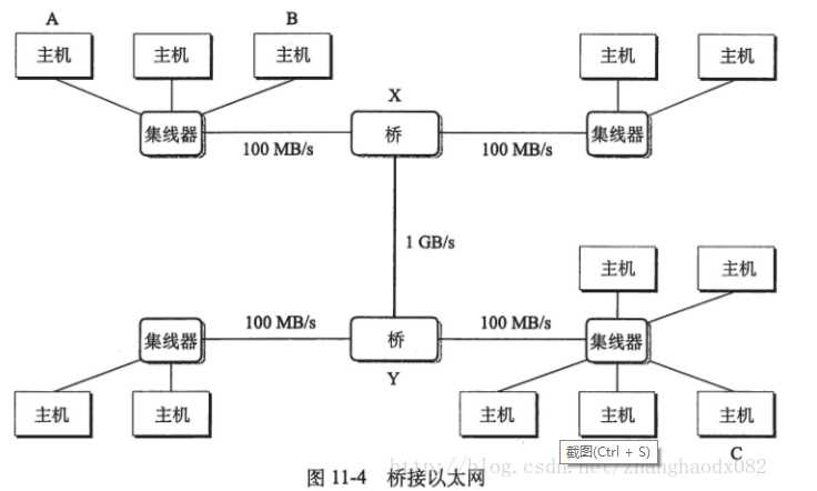 技术分享图片