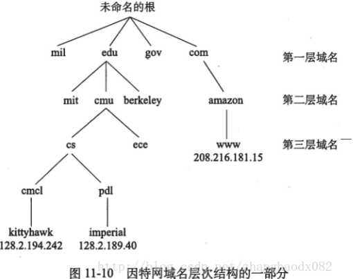 技术分享图片