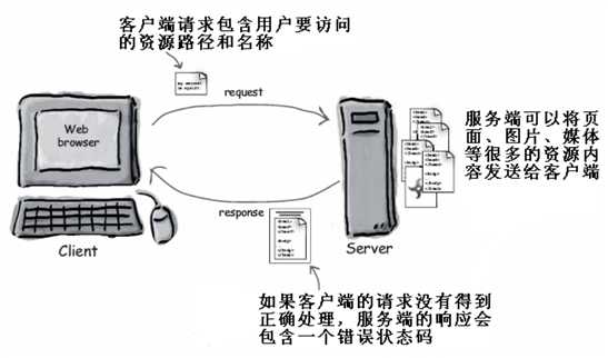 技术分享图片