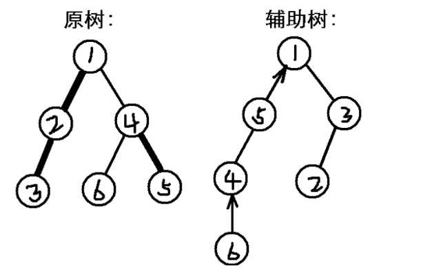 技术分享图片