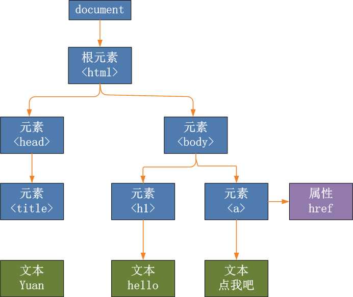 技术分享图片