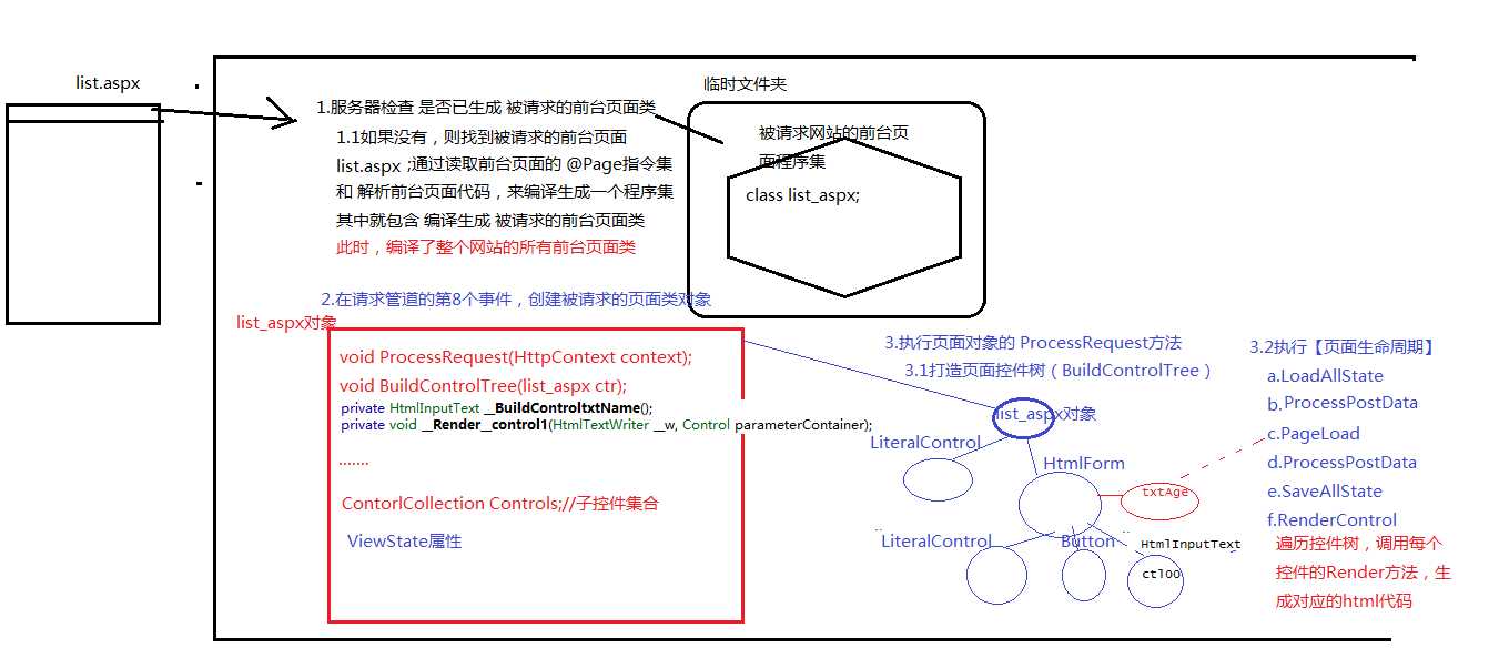 技术分享图片