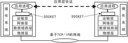 技術分享圖片