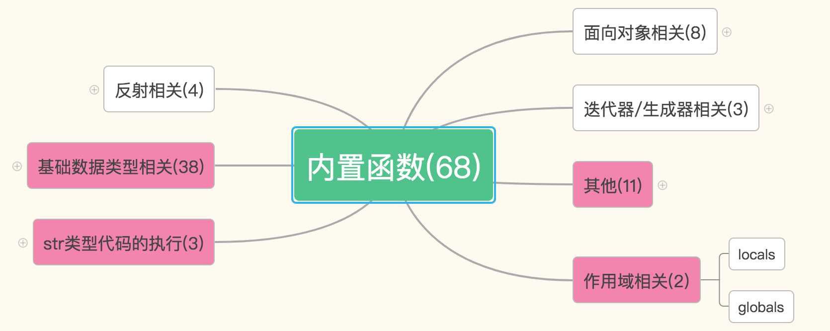 技術分享圖片