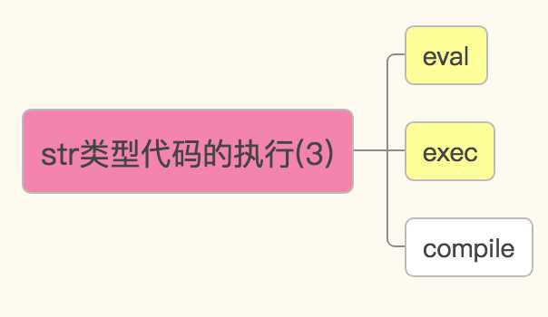 技術分享圖片