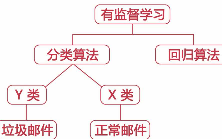 技術分享圖片