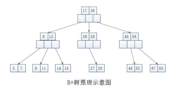 技术分享图片