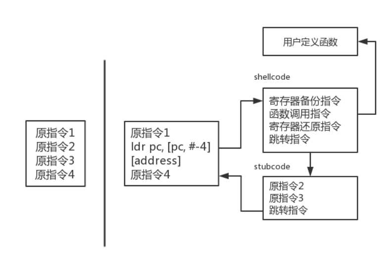 技术分享图片