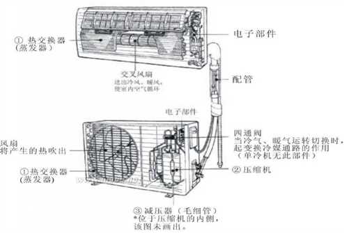 船用空调工作原理图_移动空调工作原理_移动空调的工作原理