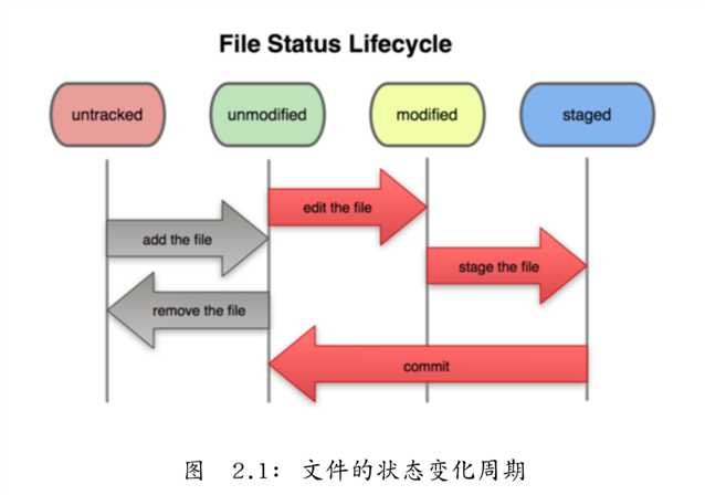 技术分享图片