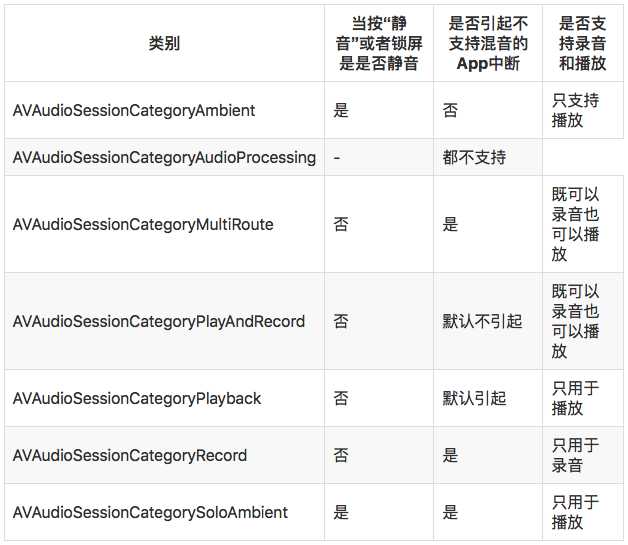 技術分享圖片