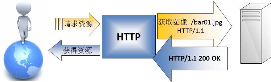 技術分享圖片