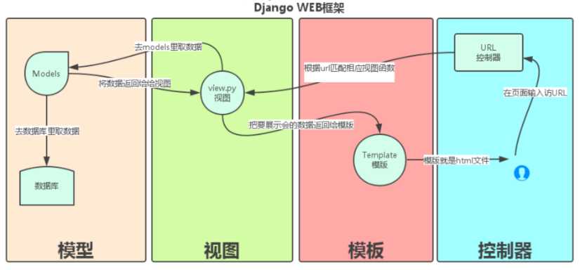 技術分享圖片