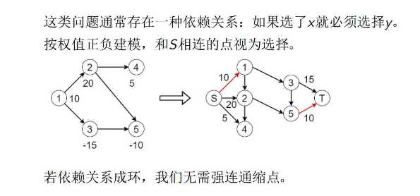 技術分享圖片