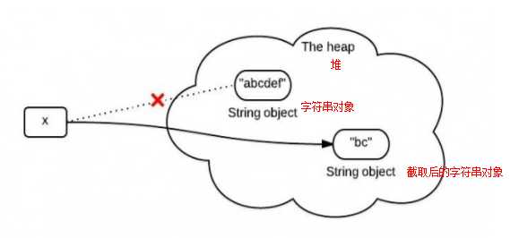 技術分享圖片