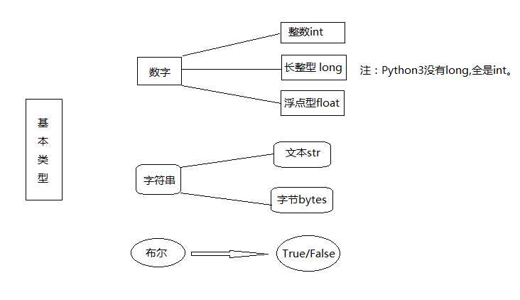 技術分享圖片