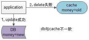 技術分享圖片