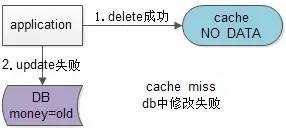 技術分享圖片