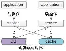 技術分享圖片