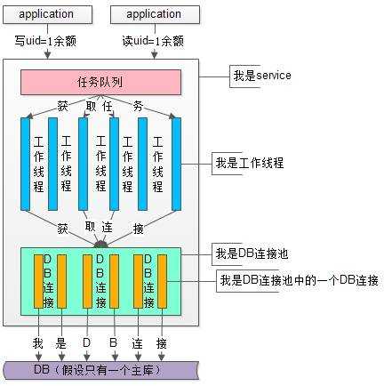 技術分享圖片