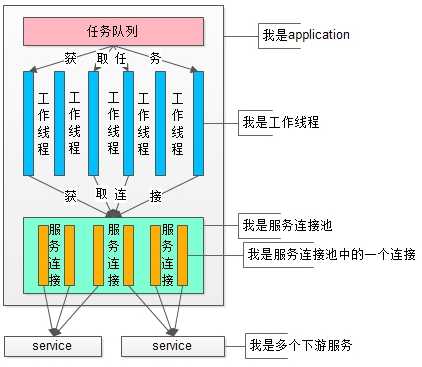 技術分享圖片