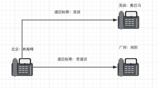 技術分享圖片