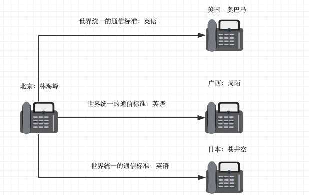 技術分享圖片