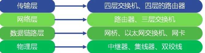 技術分享圖片