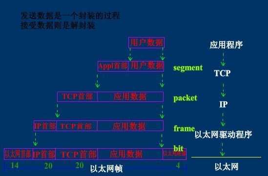 技術分享圖片