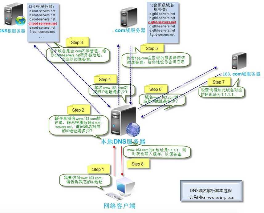 技術分享圖片