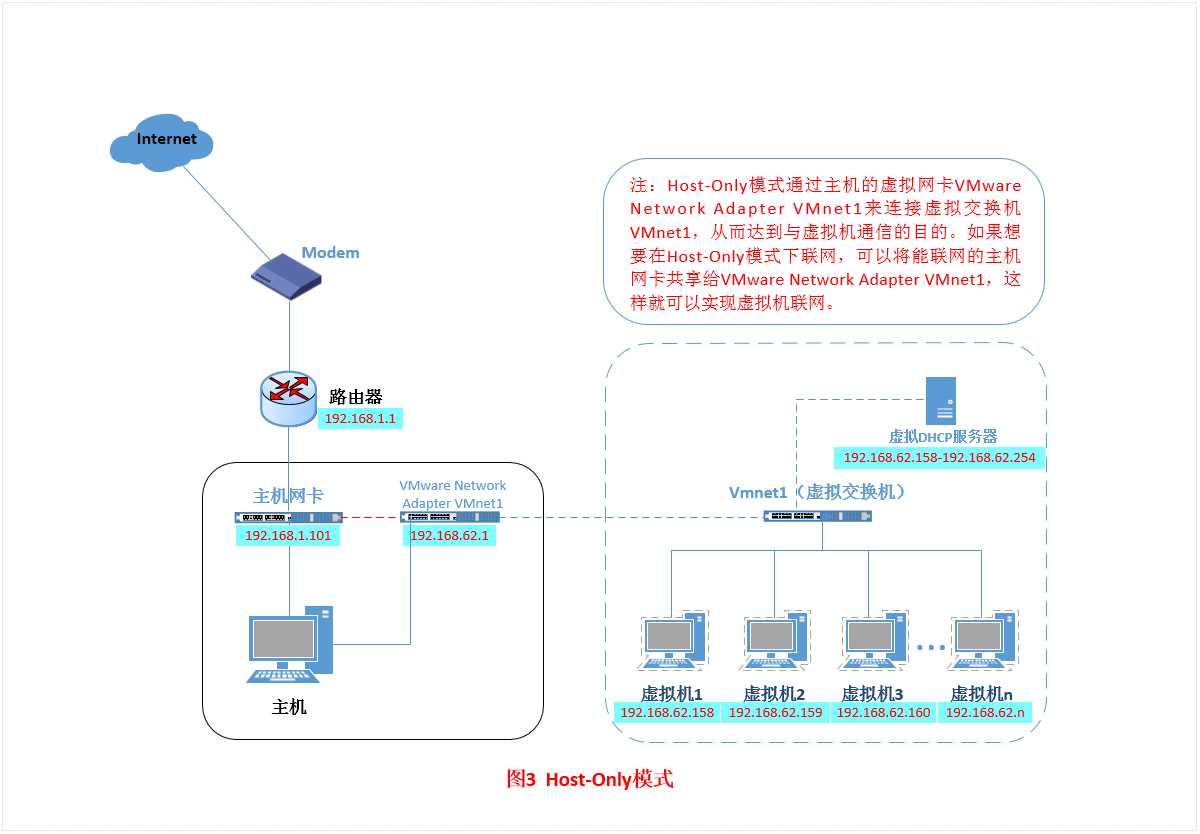 技術分享圖片